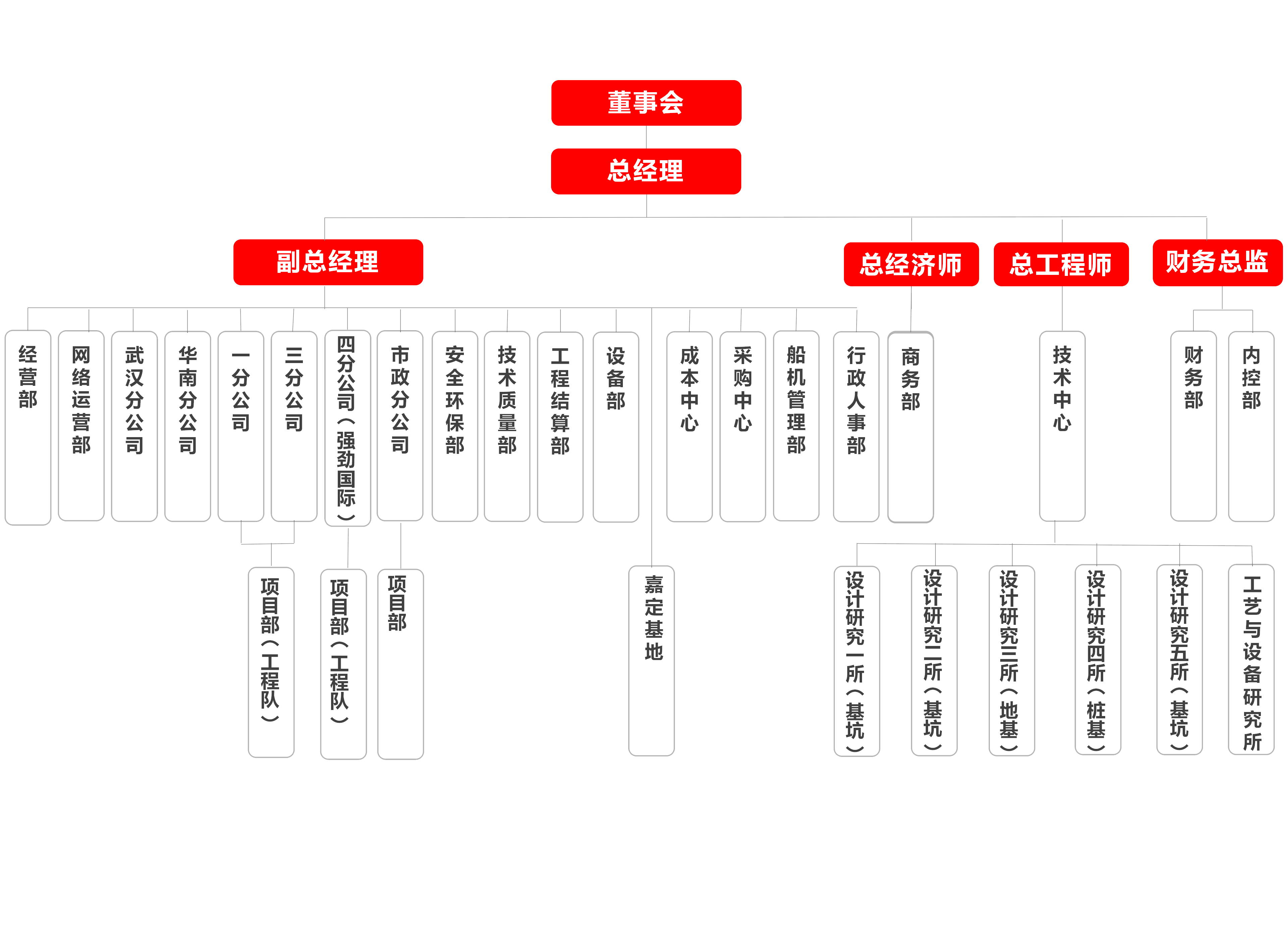 組織架構(gòu)