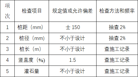 碎石樁施工