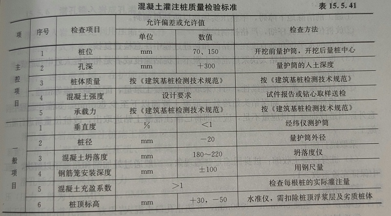 質量檢驗標準1