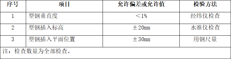 CSM工法施工型鋼