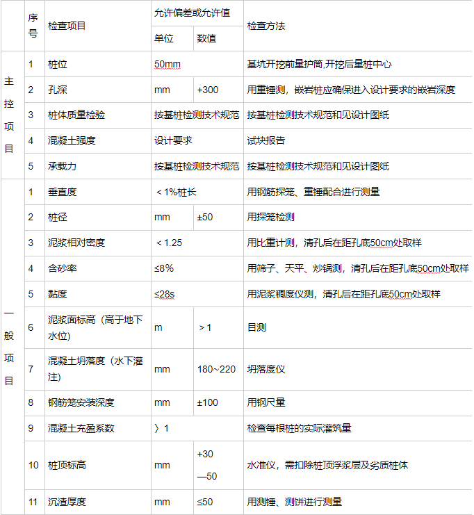 旋挖灌注樁施工