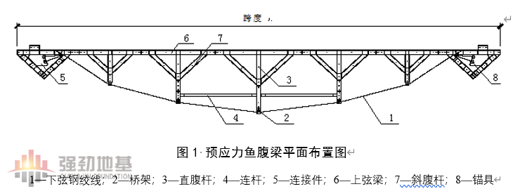 應力魚腹梁平面布置圖