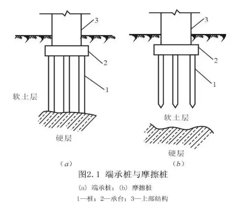 樁基礎