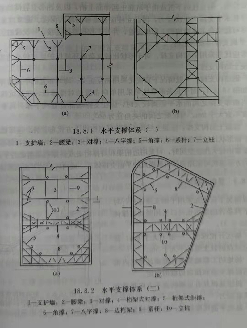 基坑支護