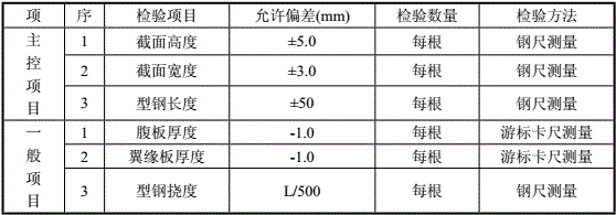 H型鋼允許偏差