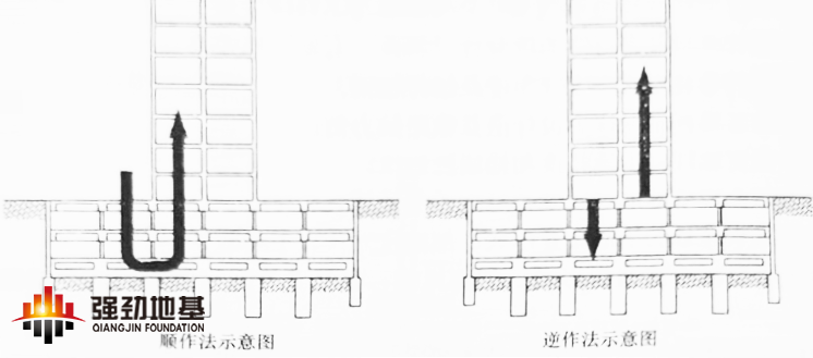 基坑工程