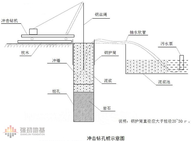 上海強勁地基沖孔樁施工